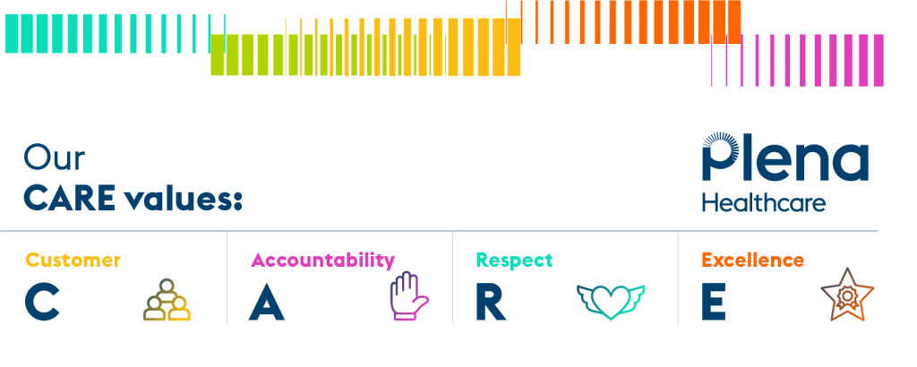 Plena_Healthcare_CARE_values